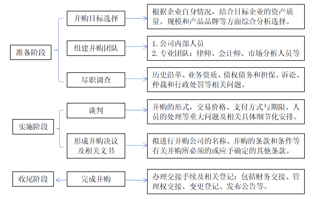 借殼上市流程(華為借殼信威集團(tuán)上市)