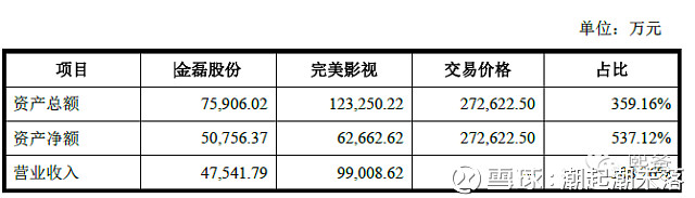 輕松了解借殼上市，看這一篇就夠了