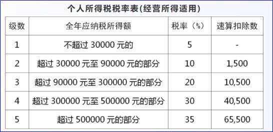 企業(yè)所得稅的稅務(wù)籌劃案例(節(jié)稅籌劃案例與實(shí)操指南)