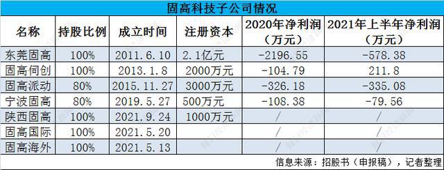 公司上市的基本條件(具備什么條件公司才能上市)