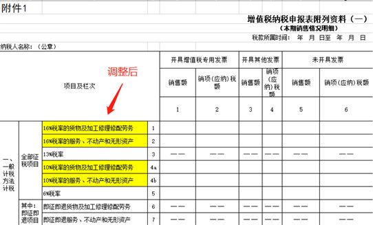 合理籌劃稅務(wù)(地方稅務(wù)和國(guó)家稅務(wù)合并)