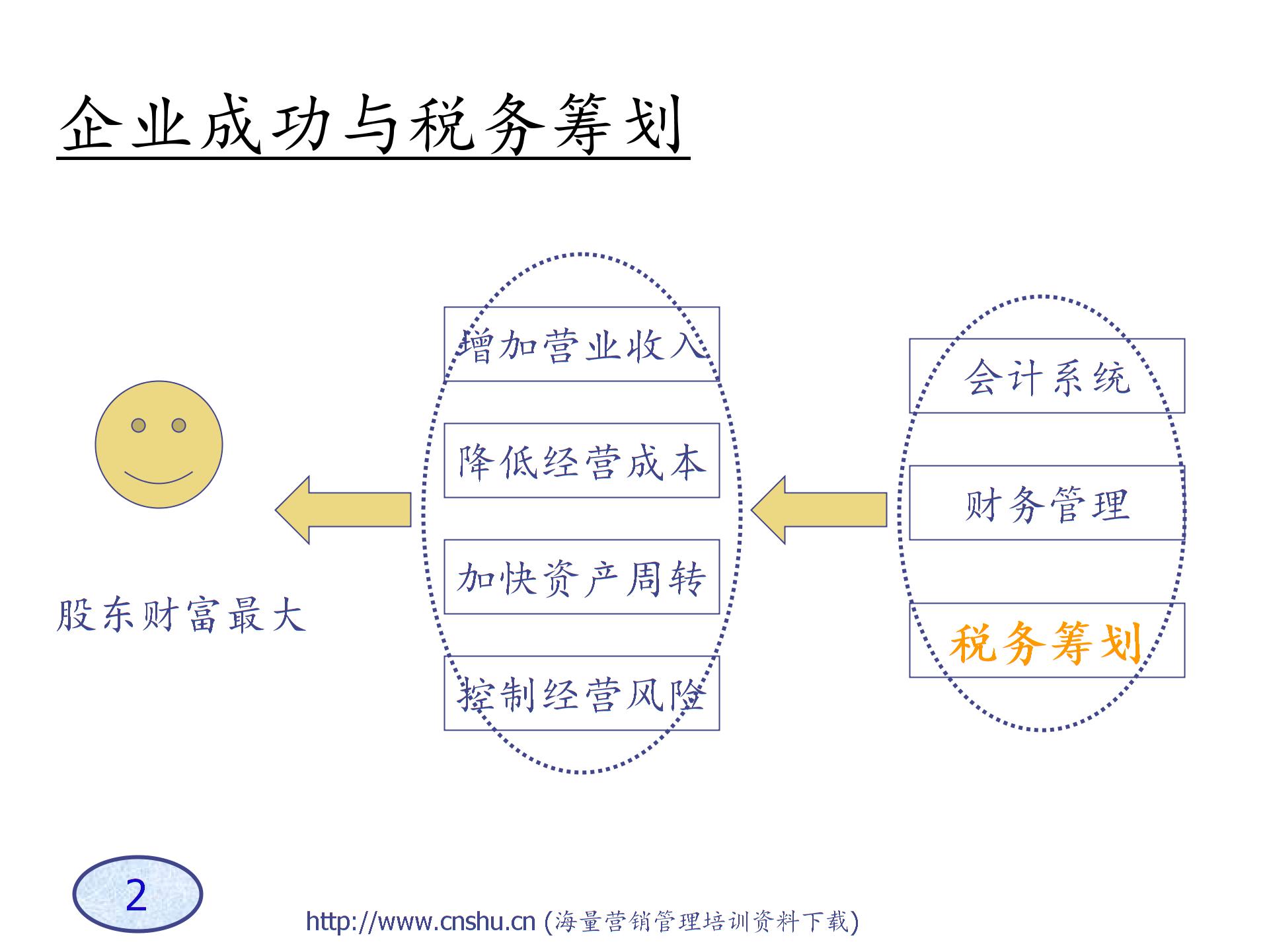 A企業(yè)稅務(wù)籌劃技巧-s圖片1