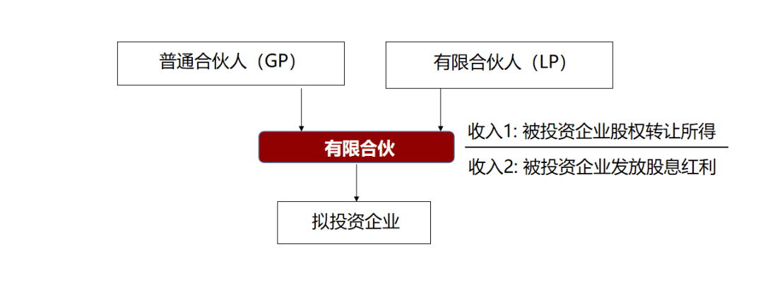 研發(fā)費用稅務籌劃(費用化研發(fā)支出)