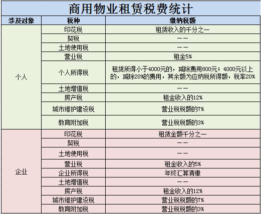 上海稅收籌劃案例(房地產(chǎn)增值稅籌劃案例)