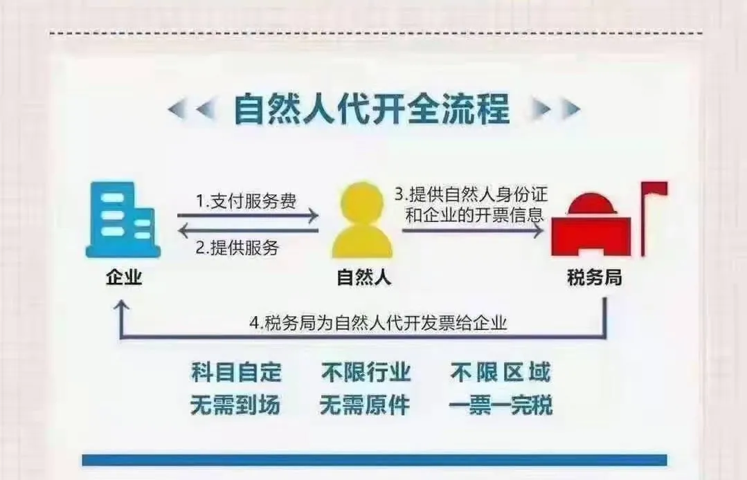 企業(yè)節(jié)稅有哪些方法  需要什么材料 圖2