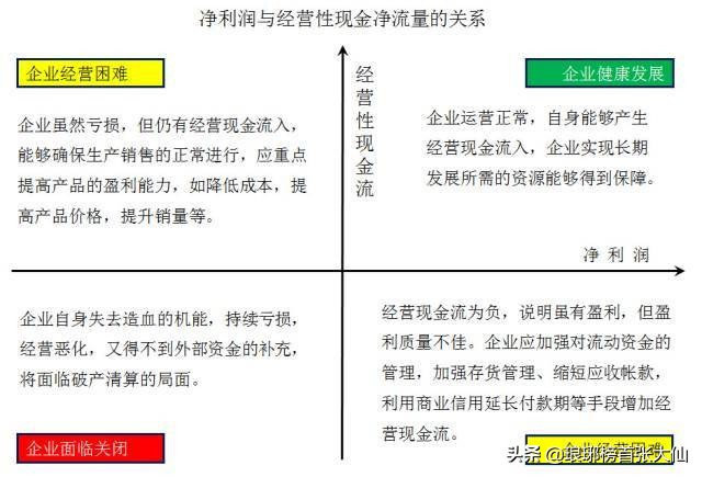 如何通過財(cái)報(bào)中的“三個(gè)普通指標(biāo)”，判斷一家上市公司的基本面