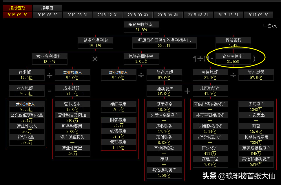 如何通過財(cái)報(bào)中的“三個(gè)普通指標(biāo)”，判斷一家上市公司的基本面