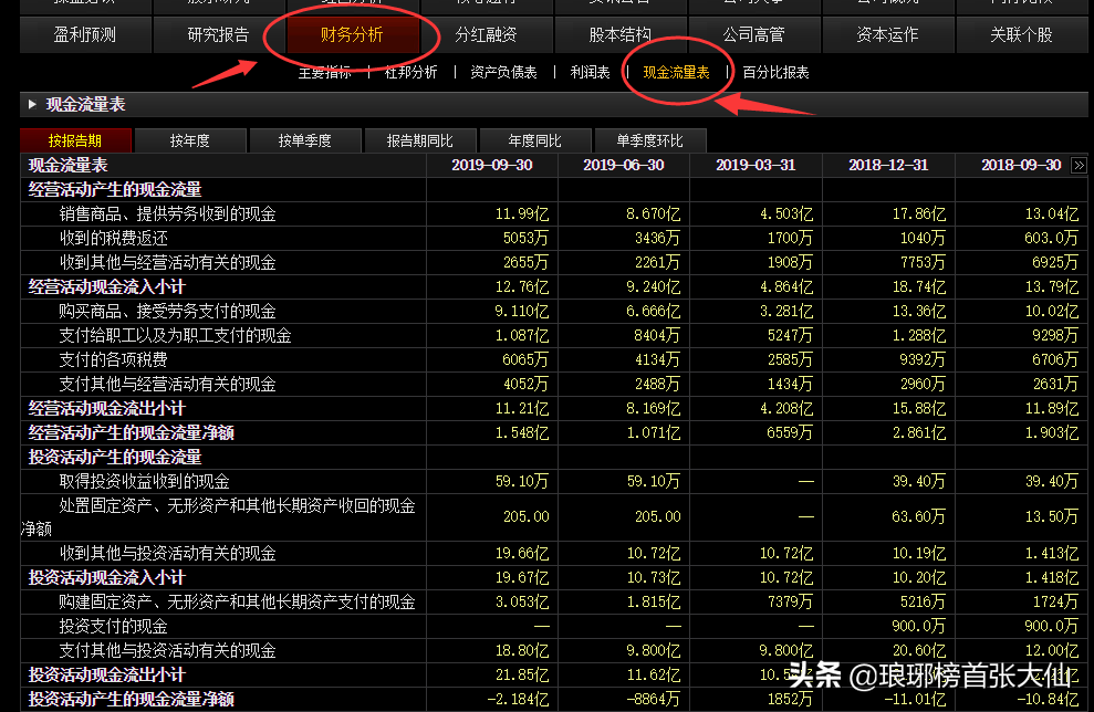 如何通過財(cái)報(bào)中的“三個(gè)普通指標(biāo)”，判斷一家上市公司的基本面