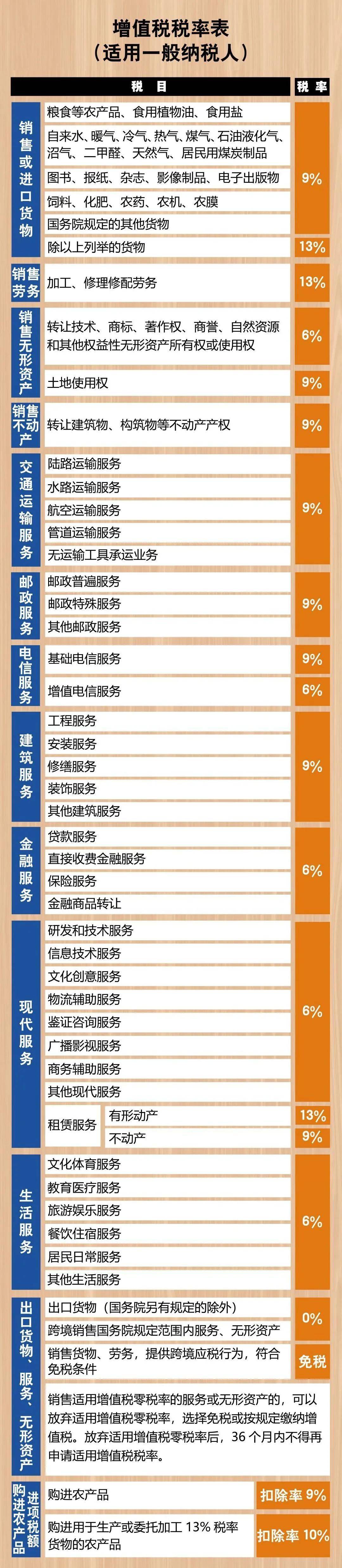 財稅籌劃(老板必修的財稅籌劃)