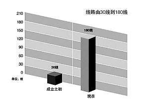 納稅服務(wù)，從聆聽開始