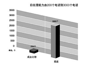 納稅服務(wù)，從聆聽開始