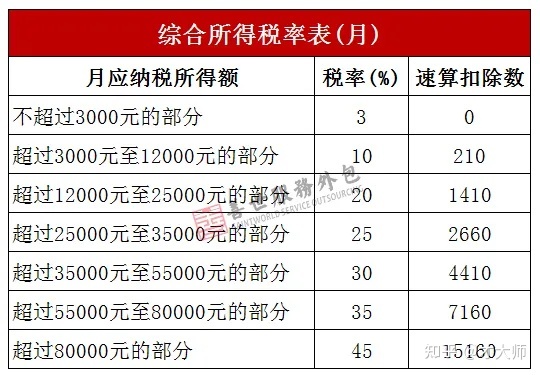 財務(財務外包哪里有財務)