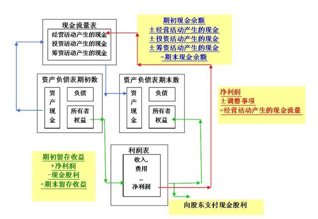 財務分析(哈佛分析框架財務戰(zhàn)略分析新思維