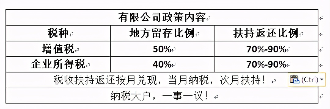 企業(yè)所得稅籌劃，你有真正了解嗎？