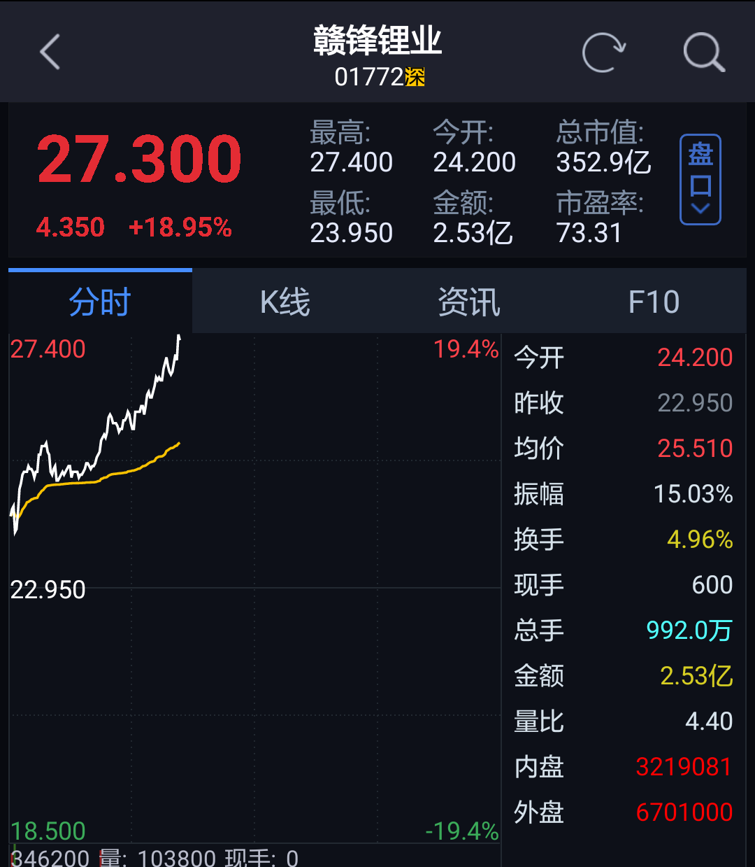 香港上市(2014年香港創(chuàng)業(yè)板上市條件)