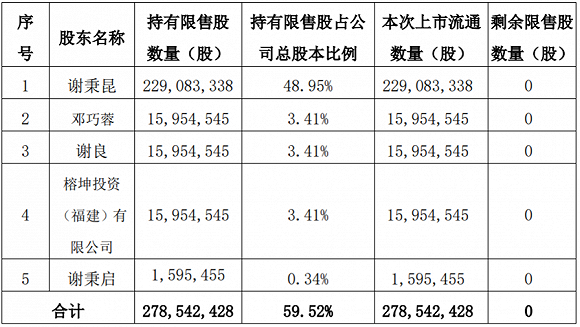 企業(yè)上市(企業(yè)為什么要上市)