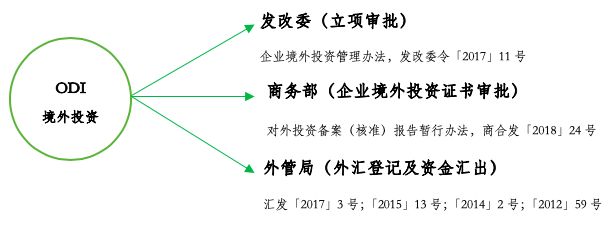 境外上市(境外人士購(gòu)房款如何匯到境外)