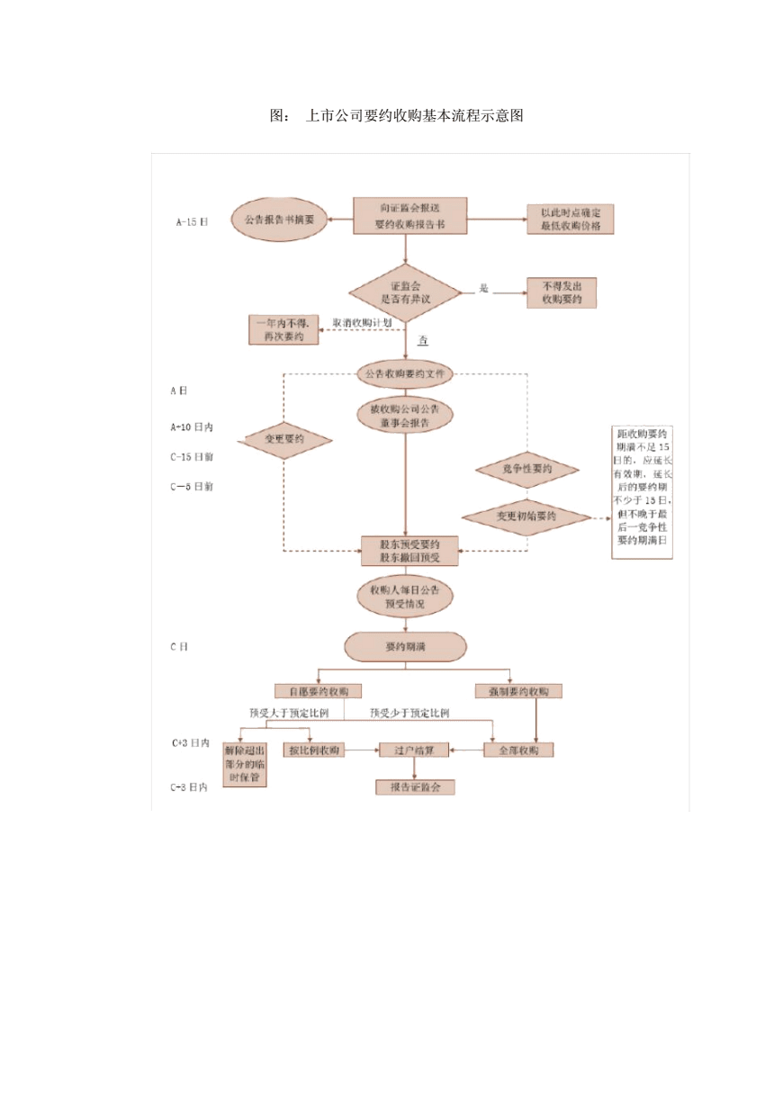 美國上市(美國迅馳集團上市)