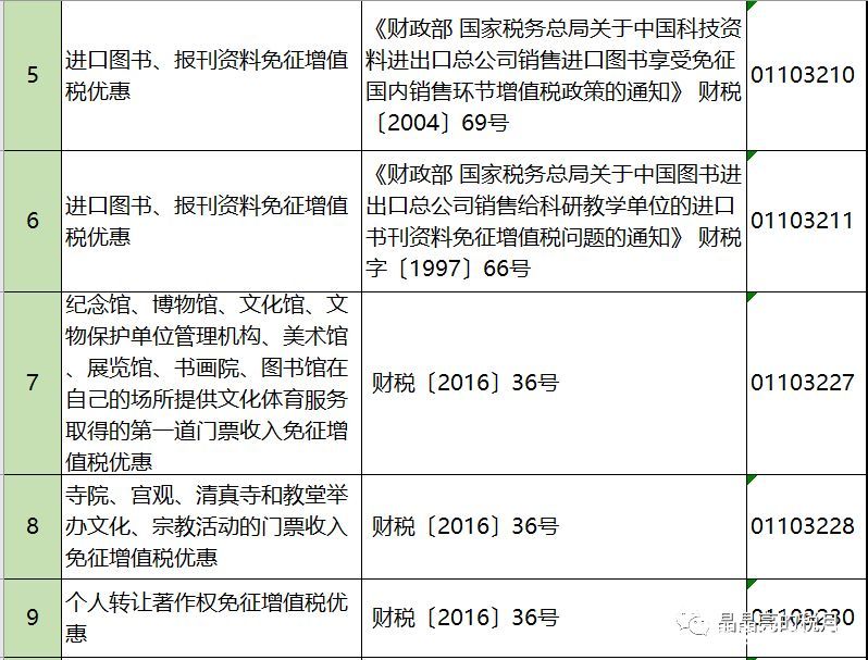 2019年增值稅合理避稅的176種方法！太有用了