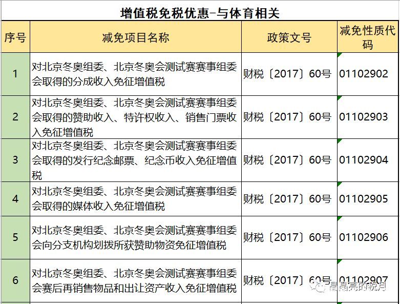 2019年增值稅合理避稅的176種方法！太有用了