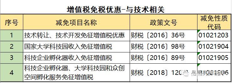 2019年增值稅合理避稅的176種方法！太有用了