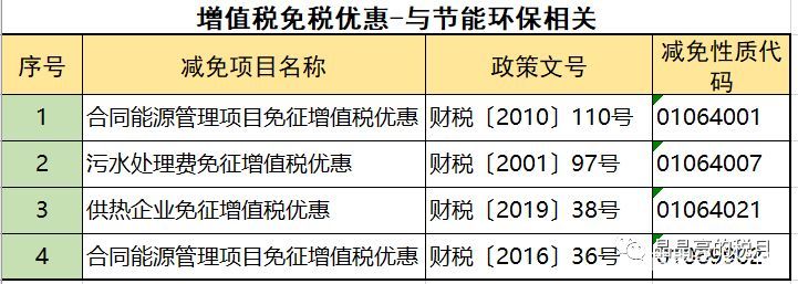 2019年增值稅合理避稅的176種方法！太有用了