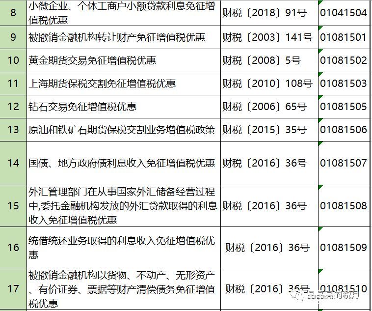 2019年增值稅合理避稅的176種方法！太有用了