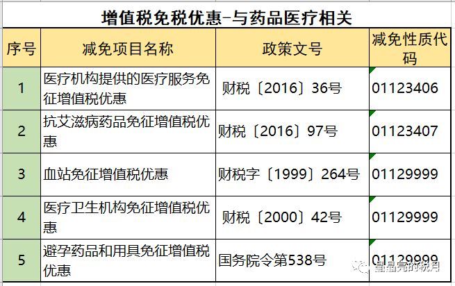 2019年增值稅合理避稅的176種方法！太有用了