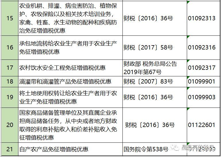 2019年增值稅合理避稅的176種方法！太有用了