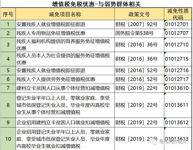 2019年增值稅合理避稅的176種方法！太有用了