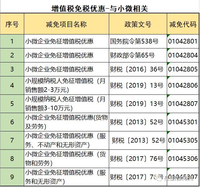 2019年增值稅合理避稅的176種方法！太有用了