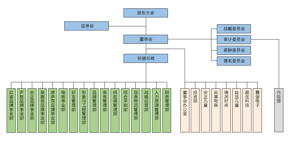 財(cái)務(wù)公司是做什么的(公司非財(cái)務(wù)管理人員財(cái)務(wù)培訓(xùn))