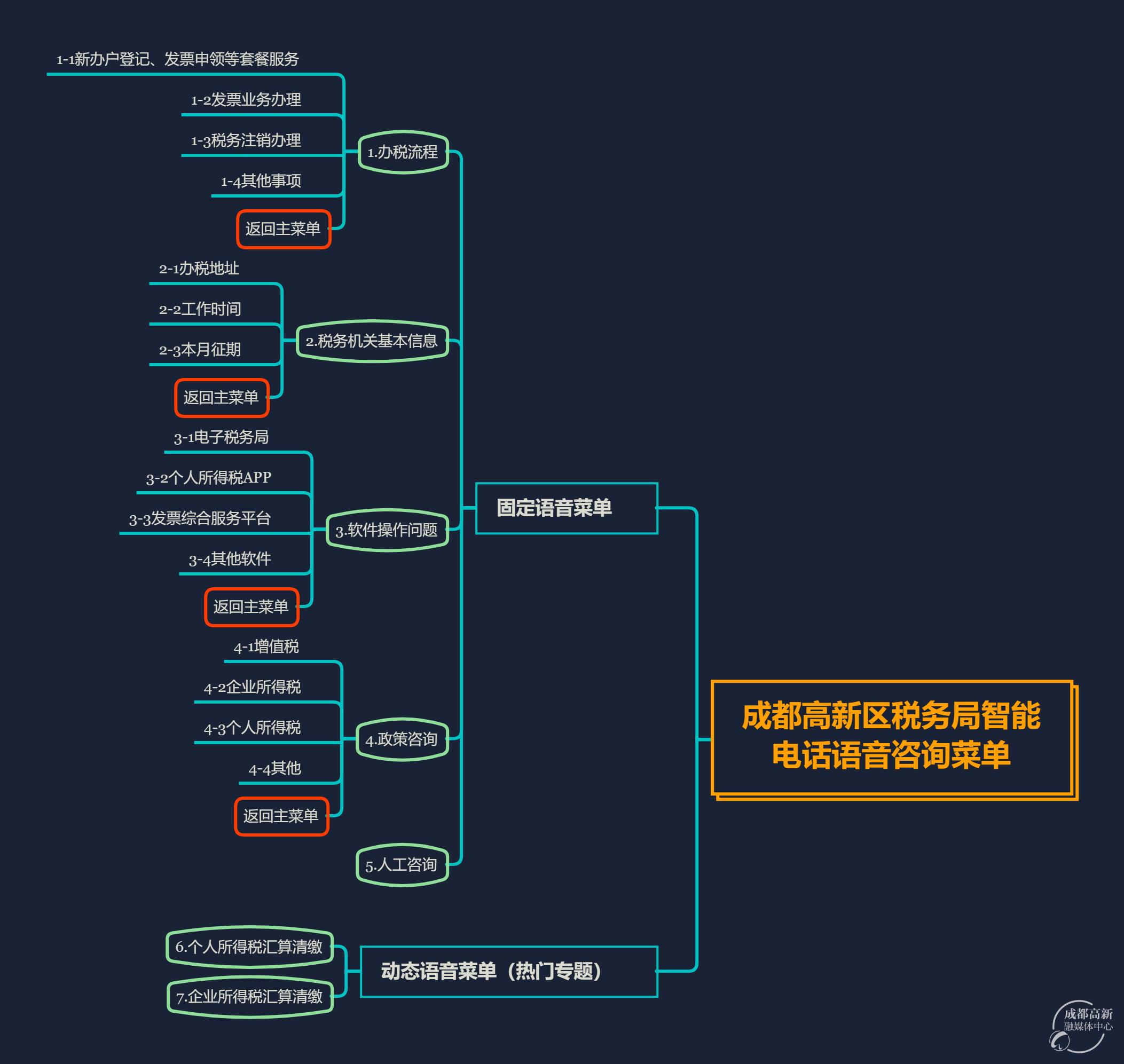 稅務(wù)咨詢?cè)诰€人工服務(wù)(qq在線客服人工咨