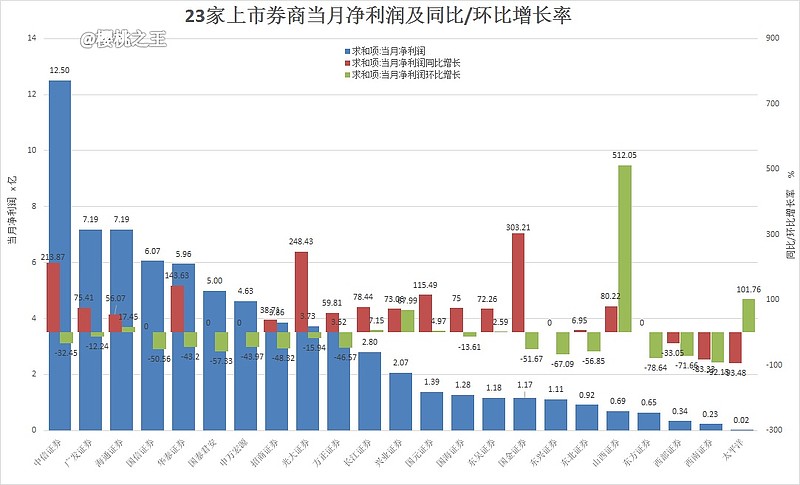 上市輔導企業(yè)(企業(yè)同時在a股上市和h股上市)