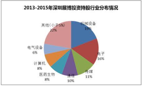 創(chuàng)業(yè)板上市條件五條標準(上海科創(chuàng)板上市條件)