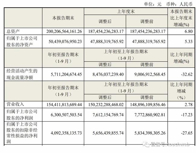 公司上市的基本流程(公司新三板上市流程)