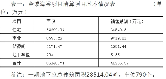 房地產(chǎn)稅務籌劃方案(房地產(chǎn)法學理論)(圖4)