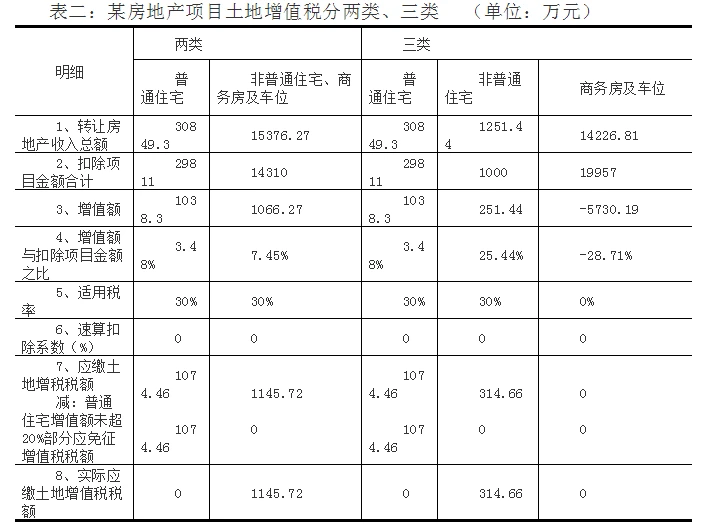 房地產(chǎn)稅務籌劃方案(房地產(chǎn)法學理論)(圖5)