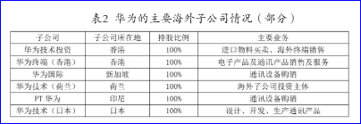 公司如何籌劃稅務(wù)(公司年夜飯活動(dòng)籌劃)(圖2)