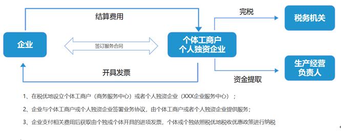 國內(nèi)某電商企業(yè)深圳稅務(wù)籌劃公司案例圖片展示.jpg