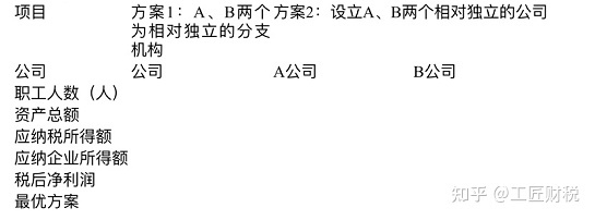 北京個人稅收籌劃(上海市個人出租房產稅收)(圖2)