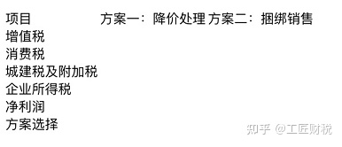 北京個人稅收籌劃(上海市個人出租房產稅收)(圖5)