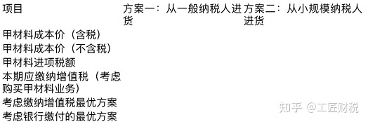 北京個人稅收籌劃(上海市個人出租房產稅收)(圖7)