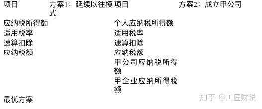 北京個人稅收籌劃(上海市個人出租房產稅收)(圖8)