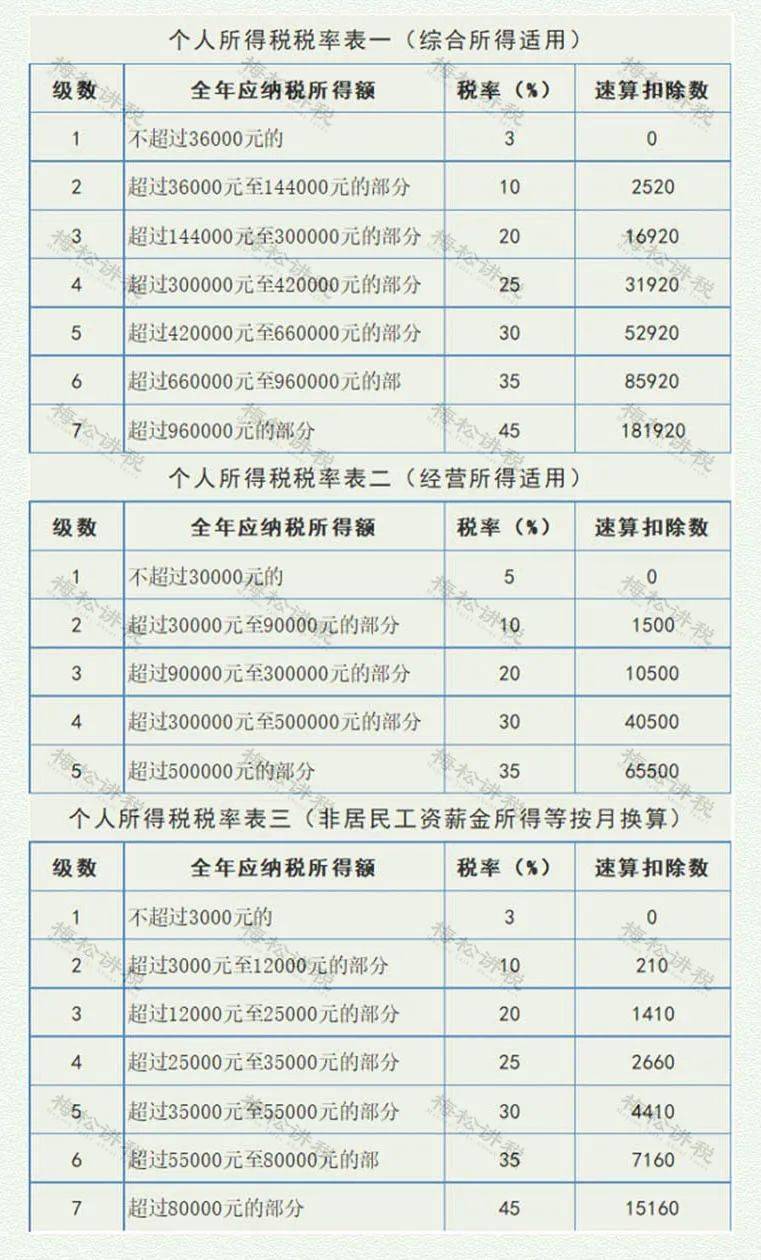 建筑業(yè)稅收籌劃(自建房營改增建筑稅收)