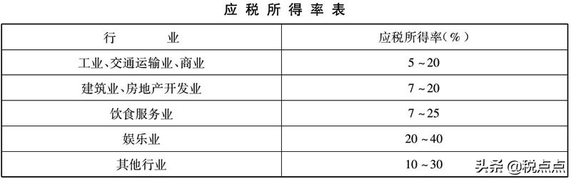 為什么個人獨資企業(yè)可核定征收？