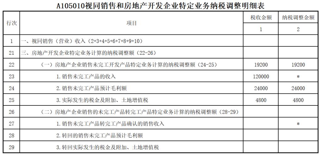 節(jié)稅方法(上海加工制造業(yè)納稅節(jié)稅書(shū)籍)