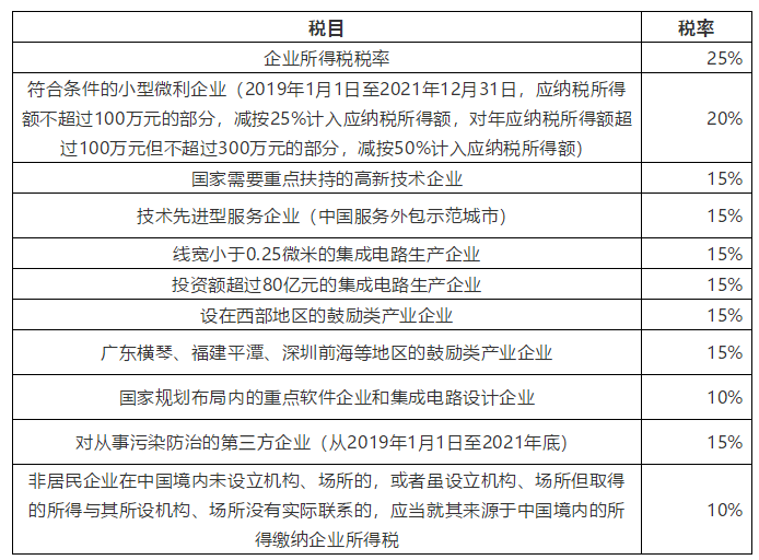 節(jié)稅方法(上海加工制造業(yè)納稅節(jié)稅書(shū)籍)