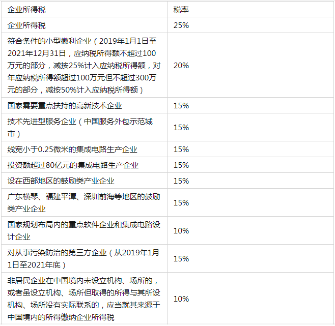 節(jié)稅方法(上海加工制造業(yè)納稅節(jié)稅書(shū)籍)