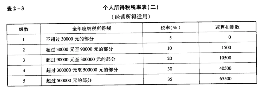 項目納稅籌劃(簡述消費(fèi)稅納稅人的籌劃方法